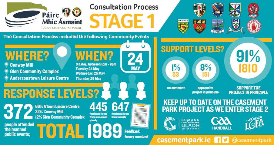 Infographic
